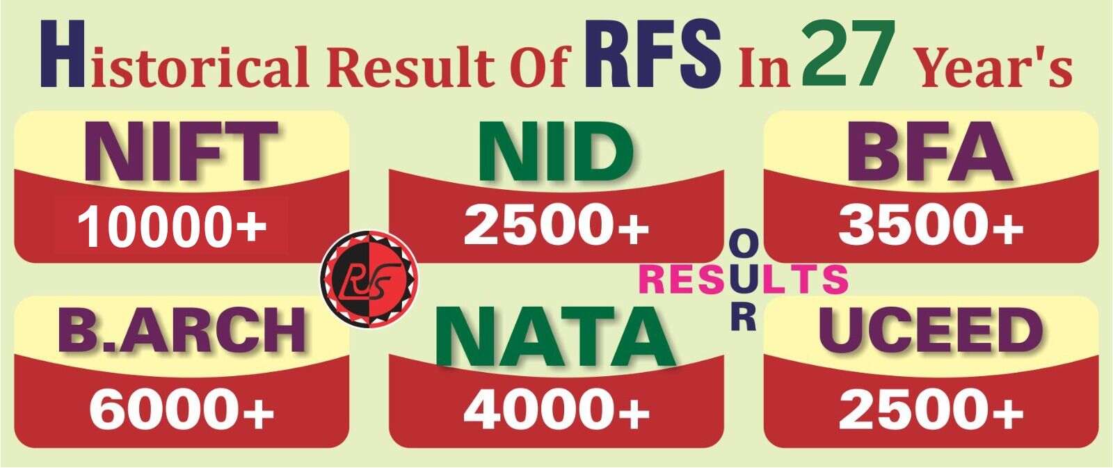 best result for NIFT NID UCEED in patna